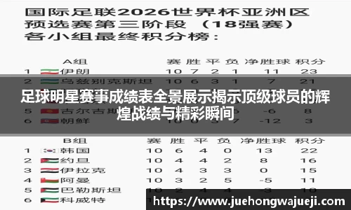 足球明星赛事成绩表全景展示揭示顶级球员的辉煌战绩与精彩瞬间